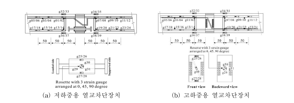 저하중용 및 고하중용 열교차단장치 슬래브 실험체의 측정계획