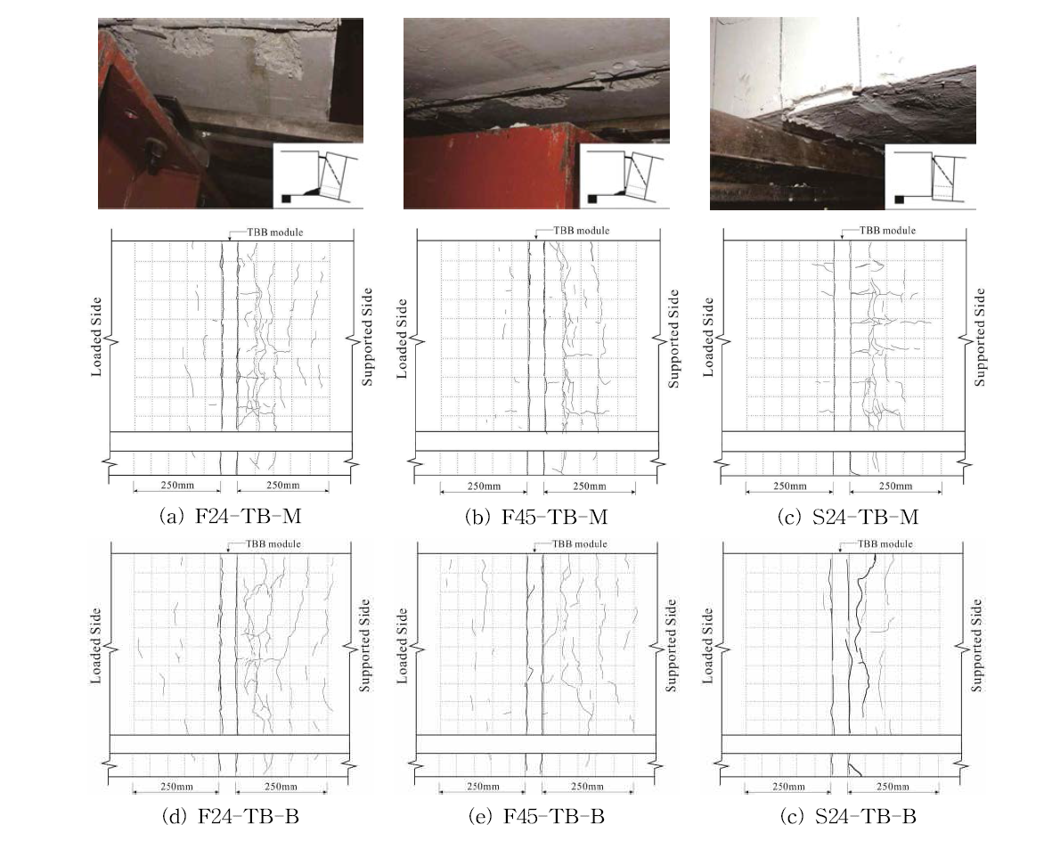 슬래브 실험체별 균열양상 및 파괴모드
