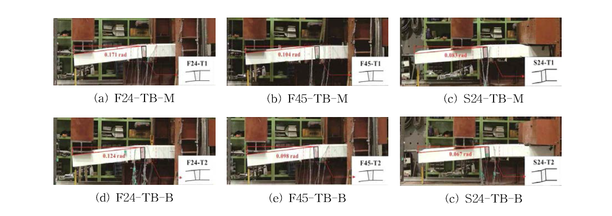 최대하중 단계에서의 실험체별 처짐양상