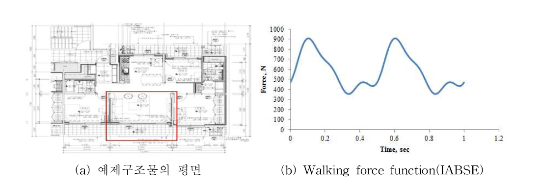 평가 예제 구조물