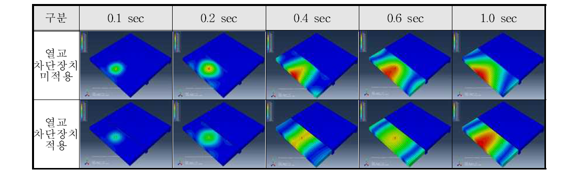 충격하중에 의한 슬래브 변위 응답(벽식 구조시스템)