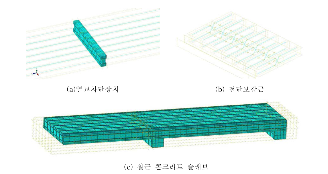 유한요소 해석 모델링