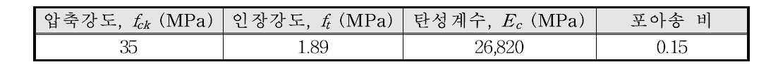 콘크리트의 재료 상수