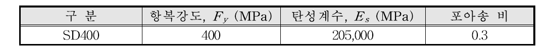 금속 재료의 재료 상수