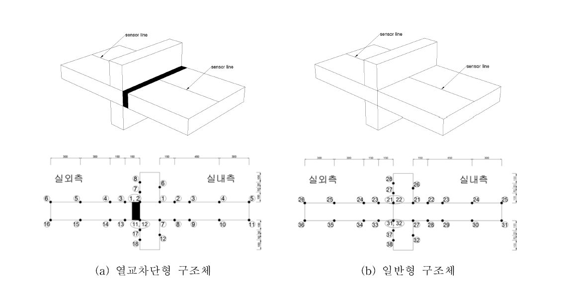 챔버실 내의 실내 및 실외 측 온도센서 위치