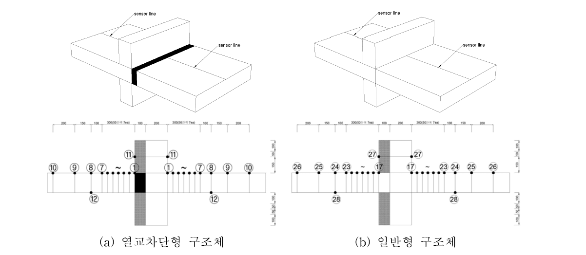 챔버실 내의 실내 및 실외 측 온도센서 위치