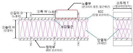 시뮬레이션 모델