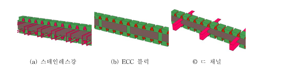 전단보강 방법에 따른 성능 비교