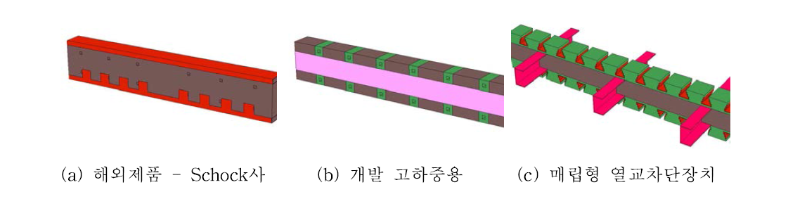 기존 제품과의 성능 비교