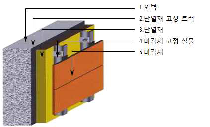 통기식 공법 구조