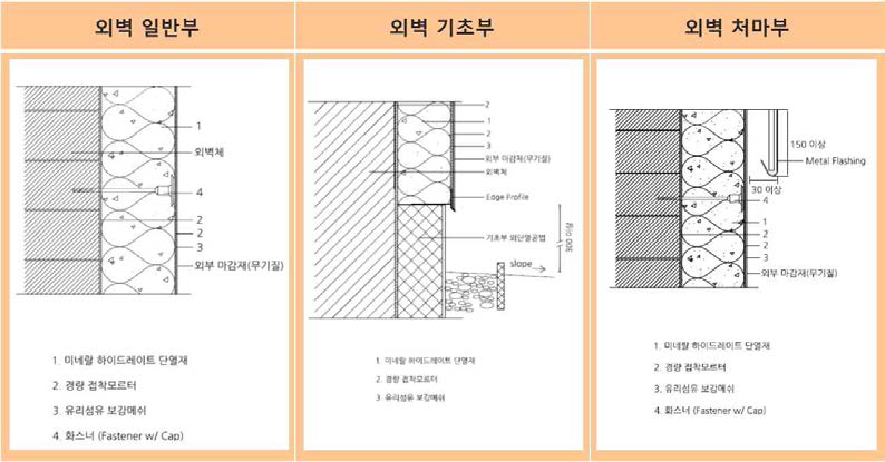 외단열공법 상세