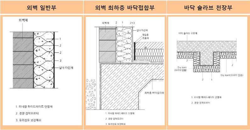 내단열공법 상세