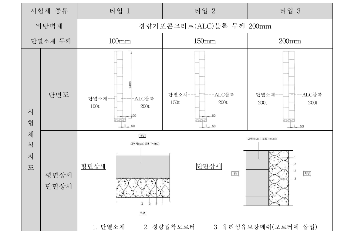 Mock up 시험개요