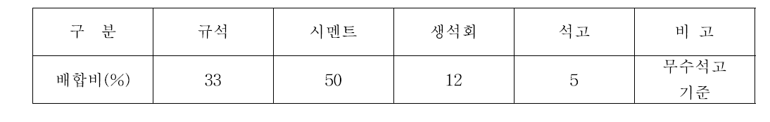 공정적용 배합비 (3차 배합비)