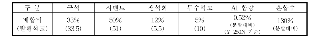 공적적용 배합비