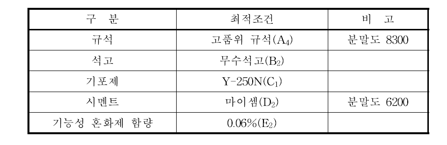 원료 최적조건