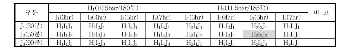 실험조건 (H:유지압력/최고온도, I:압력유지시간, J:진공시간)