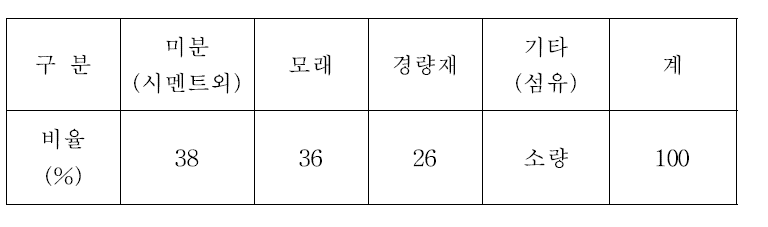 Multipor Leichtmortel 체가름 분석 결과