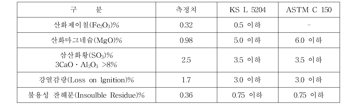 백시멘트 화학성분