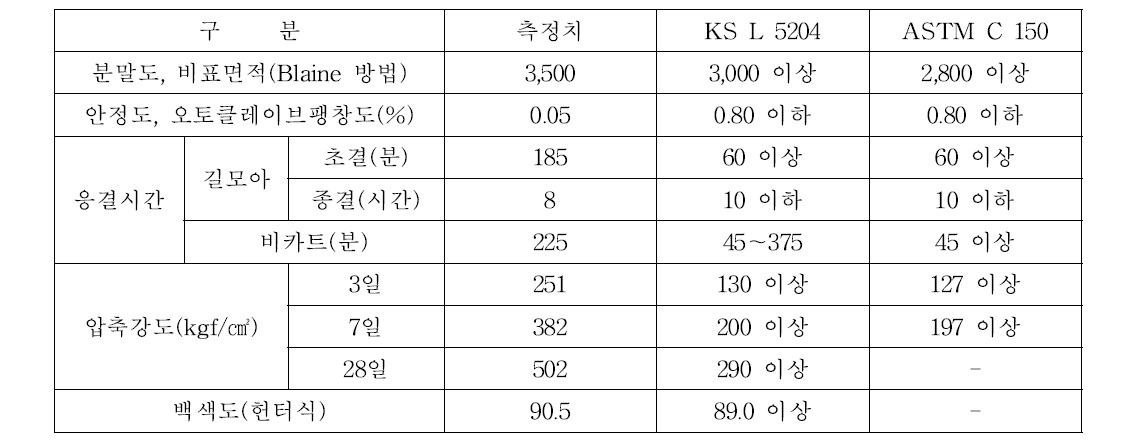 백시멘트 물리성능