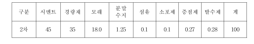 2차 선정 배합비