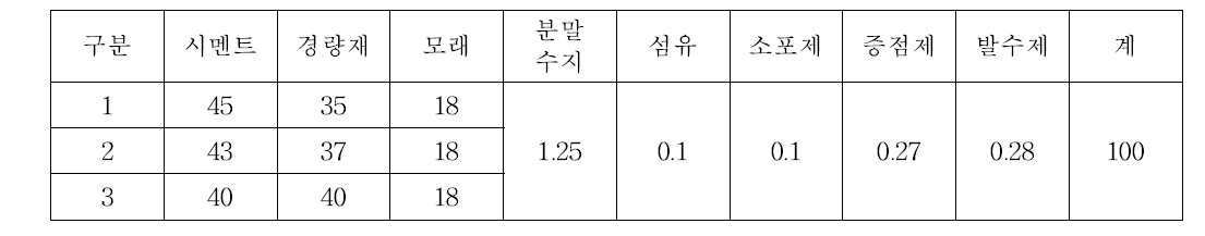 시멘트 함량 변화 배합비