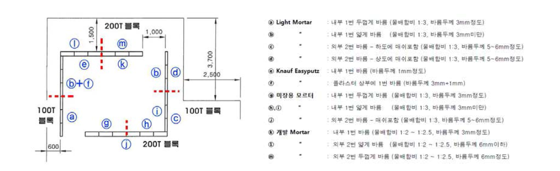 시공성 평가 계획