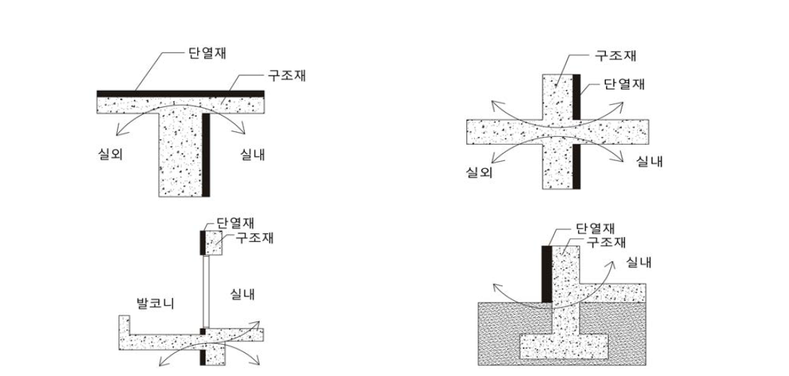 열교발생 부위