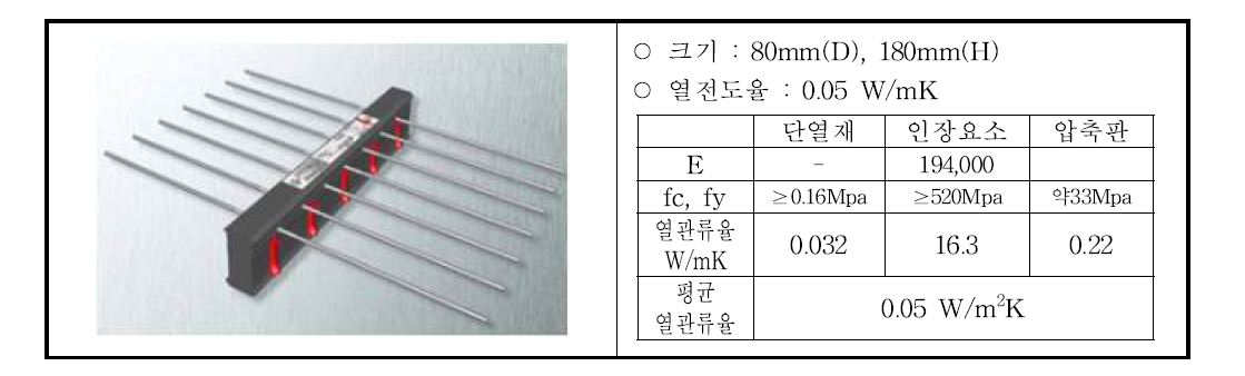 열교차단장치(모듈)의 구성요소별 물성치