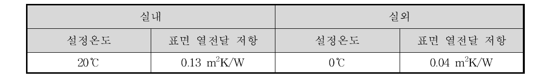 시뮬레이션을 위한 실내외 설정 조건