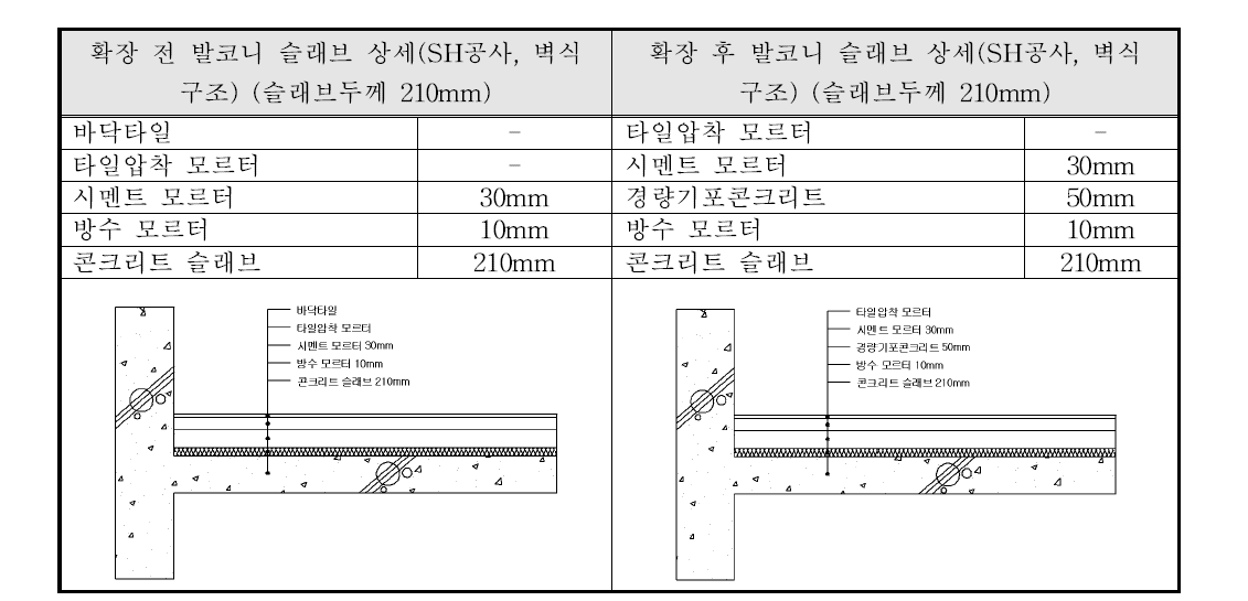 발코니 확장전후 슬래브 상세 (SH공사, 벽식구조)