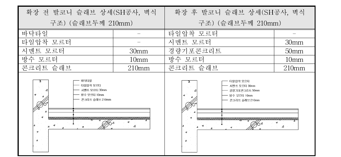 발코니 확장전후 슬래브 상세 (LH공사, 무량판 구조)