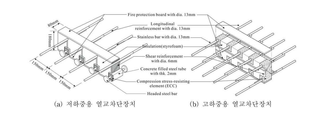 신형상의 열교차단장치