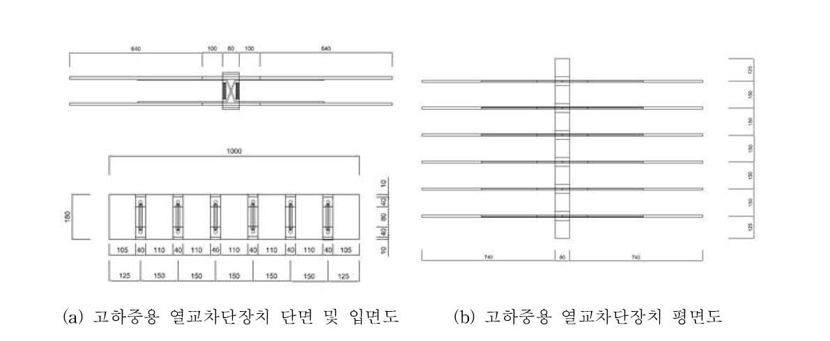 고하중용 열교차단장치