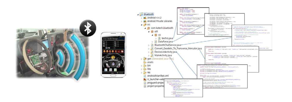 ECU-스마트폰 간 블루투스 통신 설명 및 프로그램 구조도
