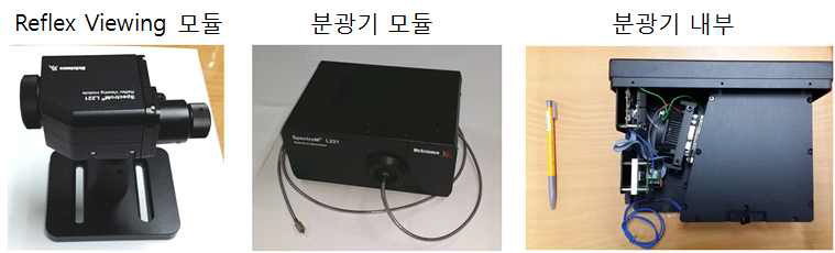 점 휘도색도계 Prototype의 모듈 형태