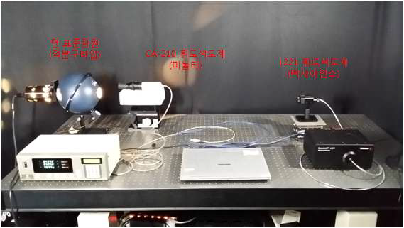 표준광원에 대한 L221(맥사이언스)과 CA-210(미놀타)의 실험 방법