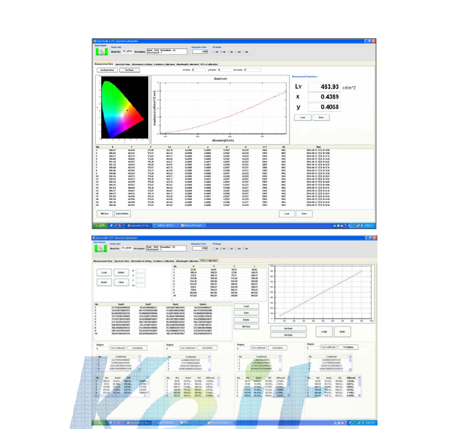 표준광원에 대한 L221(맥사이언스)의 측정 결과(위) X, Y, Z, Lv에 대한 Calibration 화면(아래)