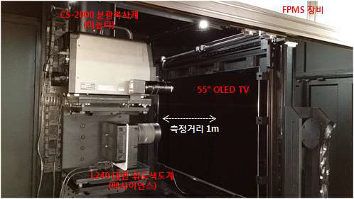 FPMS 시스템에 장착된 대면 휘도색도계 사진 (디스플레이 장착: 55인치 AMOLED 모듈)