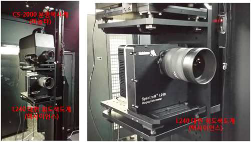 FPMS 시스템에 장착된 대면 휘도색도계 사진(우) (미놀타 CS-2000 분광복사계 사진(좌측 그림 참조))
