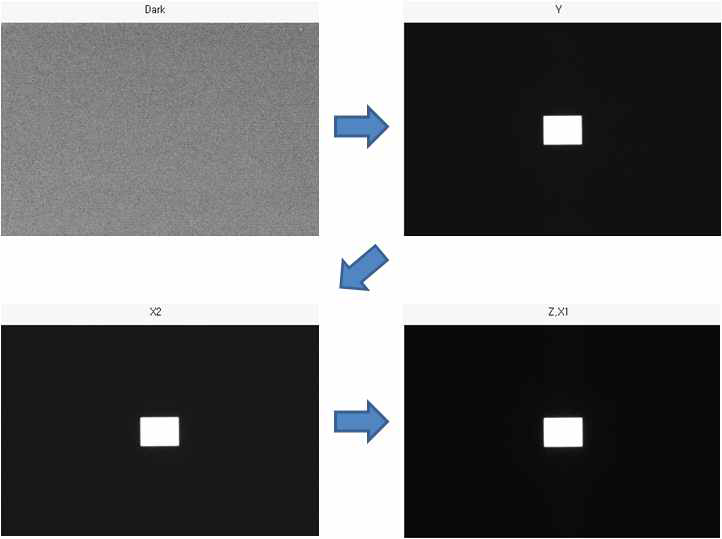 대면 휘도색도계의 측정 순서(Dark→Y→X2→Z,X1)
