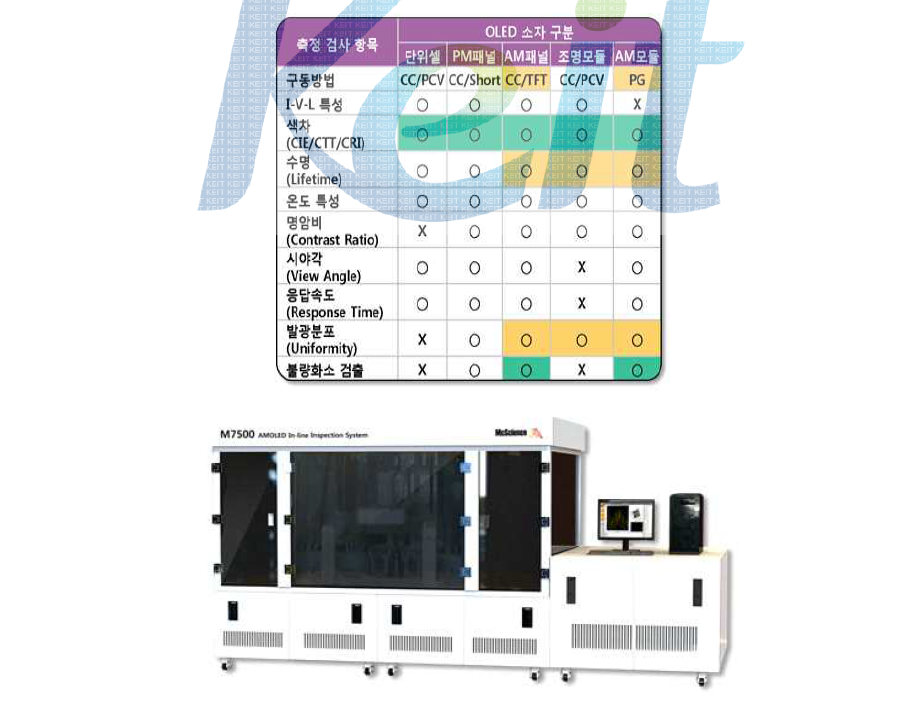 AMOLED 측정 검사항목 및 통합 검사 장비