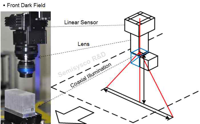 동축 조명 비전 구현 예시. linear sensor와 105 mm 렌즈의 조합.