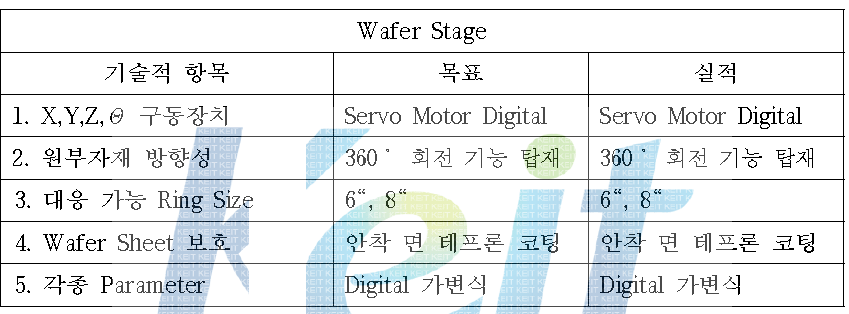 Wafer Stage 개발목표 및 실적