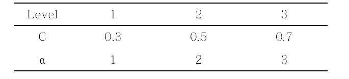 Level of Cockcroft-Latham damage model constants