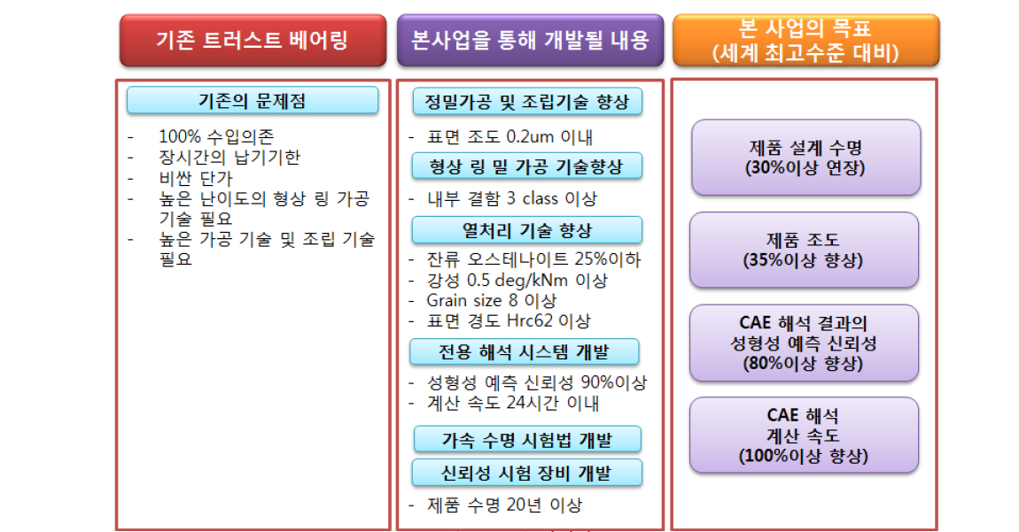 본 사업의 목표