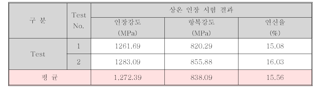 상온인장 시험 결과