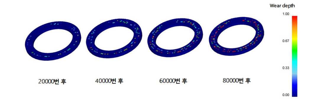 베어링의 마모량 분포도