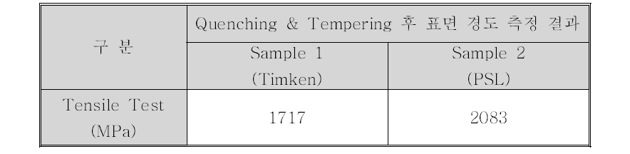 샘플 트러스트 베어링 상온인장 시험 결과