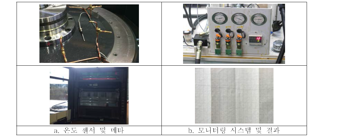 베어링 내부 온도 모니터링 시스템 및 결과